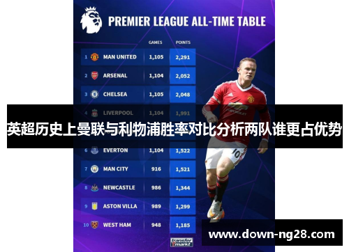 英超历史上曼联与利物浦胜率对比分析两队谁更占优势 英超历史上曼联与利物浦胜率对比分析两队谁更占优势