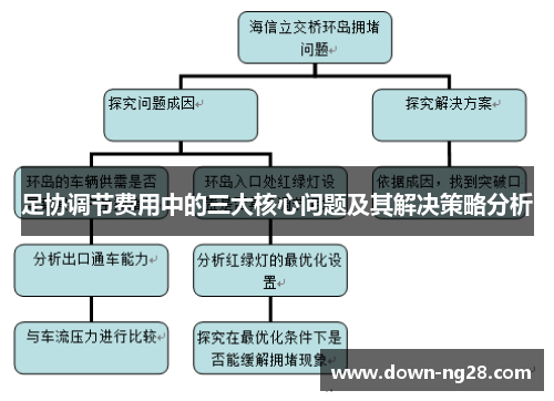 足协调节费用中的三大核心问题及其解决策略分析 足协调节费用中的三大核心问题及其解决策略分析