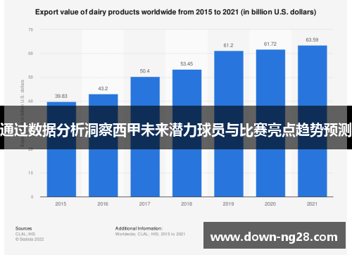 通过数据分析洞察西甲未来潜力球员与比赛亮点趋势预测 通过数据分析洞察西甲未来潜力球员与比赛亮点趋势预测