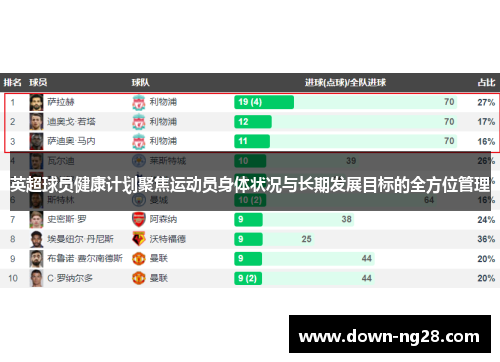 英超球员健康计划聚焦运动员身体状况与长期发展目标的全方位管理 英超球员健康计划聚焦运动员身体状况与长期发展目标的全方位管理