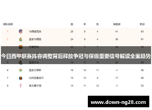 今日西甲联赛阵容调整背后释放争冠与保级重要信号解读全面趋势
