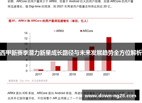 西甲新赛季潜力新星成长路径与未来发展趋势全方位解析