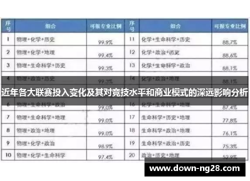 近年各大联赛投入变化及其对竞技水平和商业模式的深远影响分析