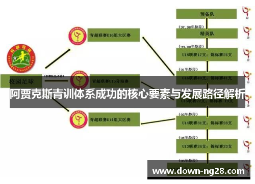 阿贾克斯青训体系成功的核心要素与发展路径解析 阿贾克斯青训体系成功的核心要素与发展路径解析