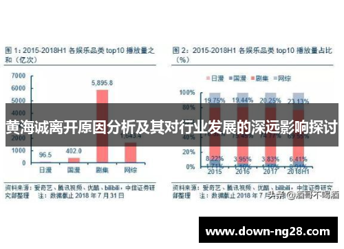 黄海诚离开原因分析及其对行业发展的深远影响探讨 黄海诚离开原因分析及其对行业发展的深远影响探讨